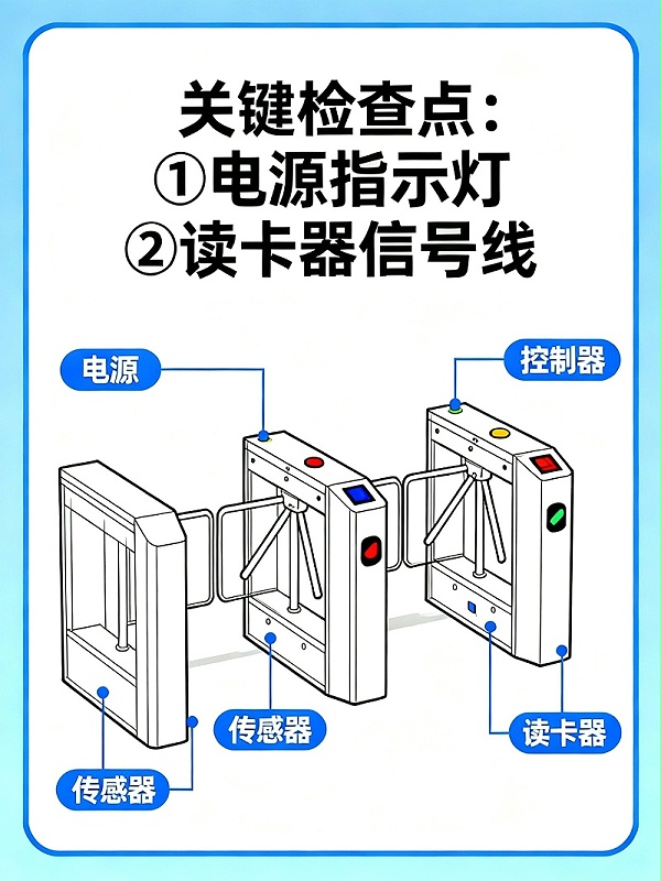 卡通翼閘檢查點(diǎn)無水印