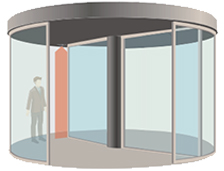 激光掃描安全傳感器動扇前沿安全保護(hù)