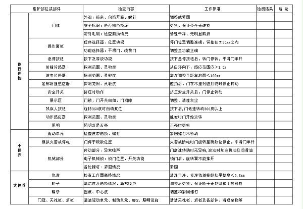 自動(dòng)兩翼旋轉(zhuǎn)門保養(yǎng)標(biāo)準(zhǔn)