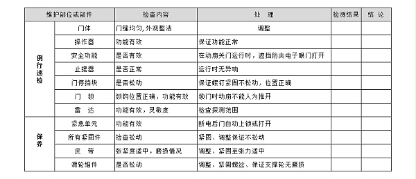 自動平移門保養標準
