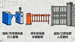 別再傻傻分不清！一文讀懂閘機、道閘、轉閘的區別與用途
