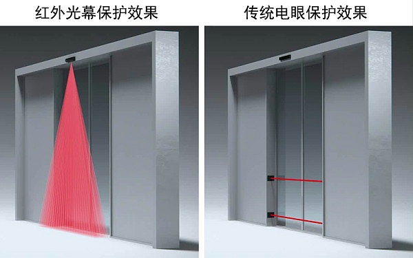 二合一復合型傳感器安全防夾功能