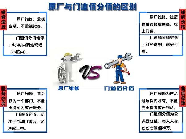 原廠與門(mén)道佰分佰區(qū)別