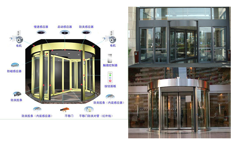 火災、夾人，自動旋轉門防護措施有哪些之自動旋轉門配件介紹