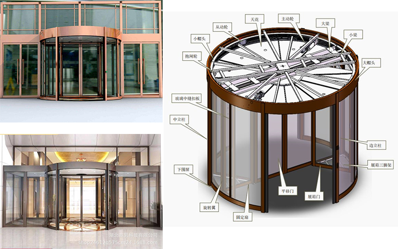 旋轉門價格由哪些組成？設備報價單有哪些內容？