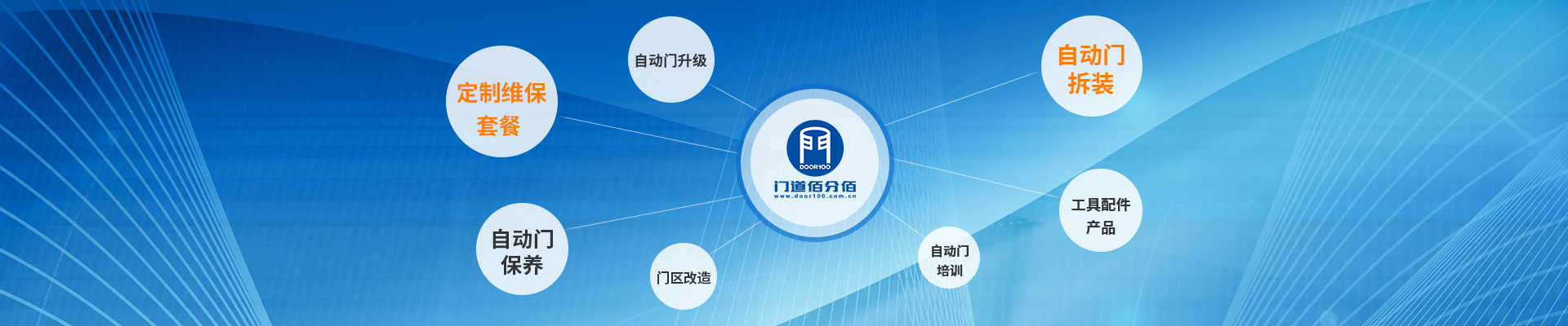 門(mén)道佰分佰更多自動(dòng)門(mén)維修服務(wù)