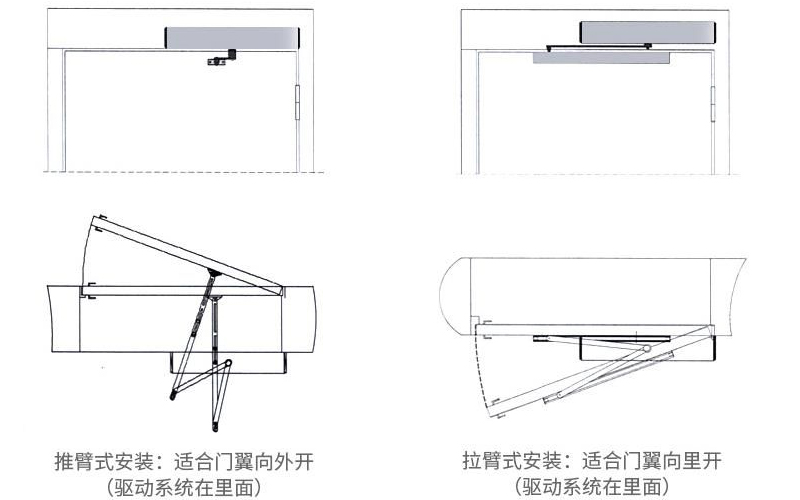 電動(dòng)閉門器