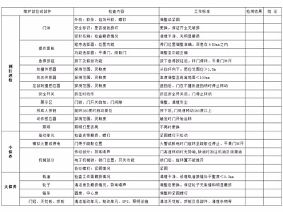 自動兩翼旋轉門保養標準