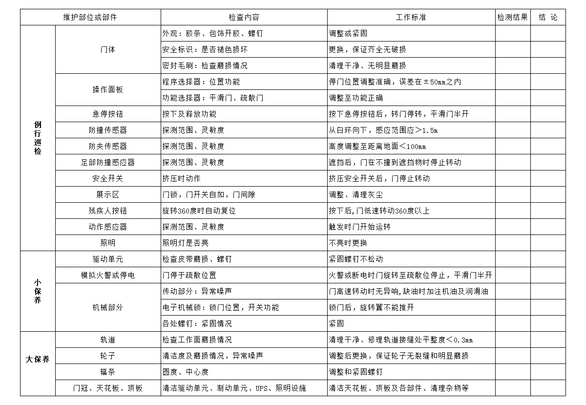 自動(dòng)兩翼旋轉(zhuǎn)門保養(yǎng)標(biāo)準(zhǔn)