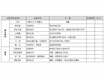 自動平移門保養標準