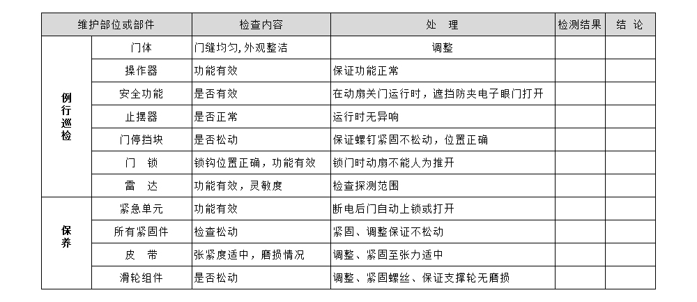 自動平移門保養標準