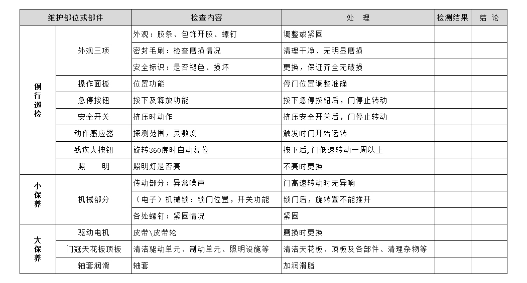 自動三翼旋轉門保養標準