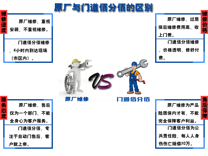 原廠與門道佰分佰區別