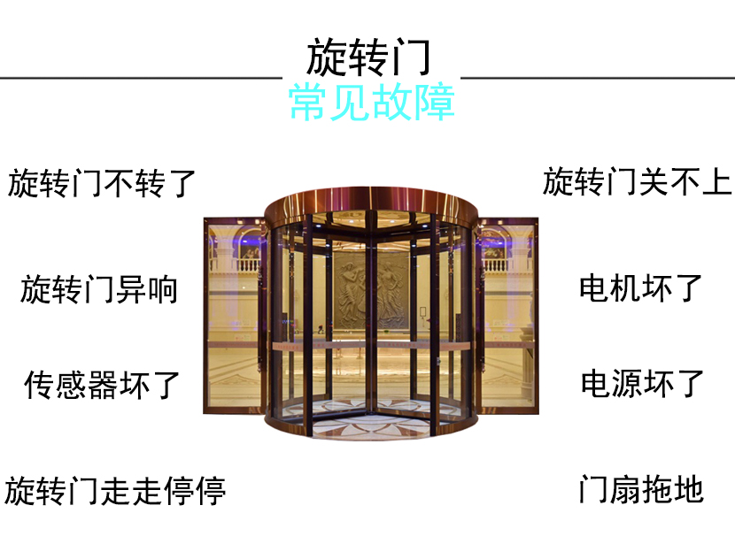 旋轉門常見故障
